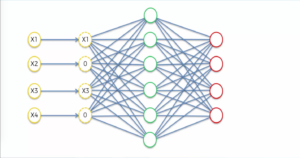 Denoising Autoencoder (i2tutorials)