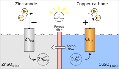 Electrochemical-Series-8-i2tutorials