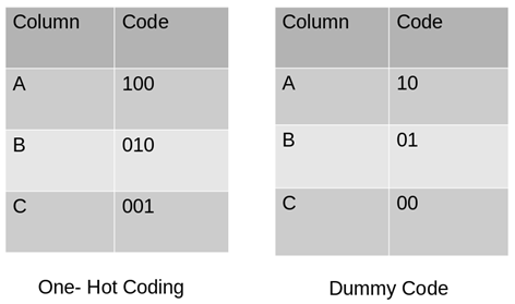 All about Categorical Variable Encoding