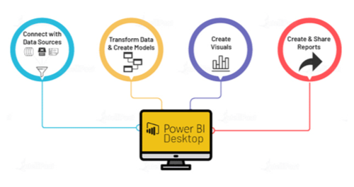 Power BI - Desktop working